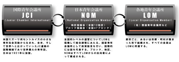 JCI相関図
